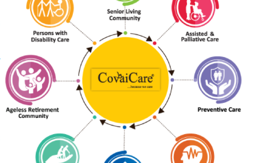 Covaicare Urbana Irene Retirement Community Bangalore